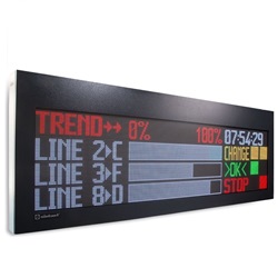 INDUSTRIAL DISPLAYS